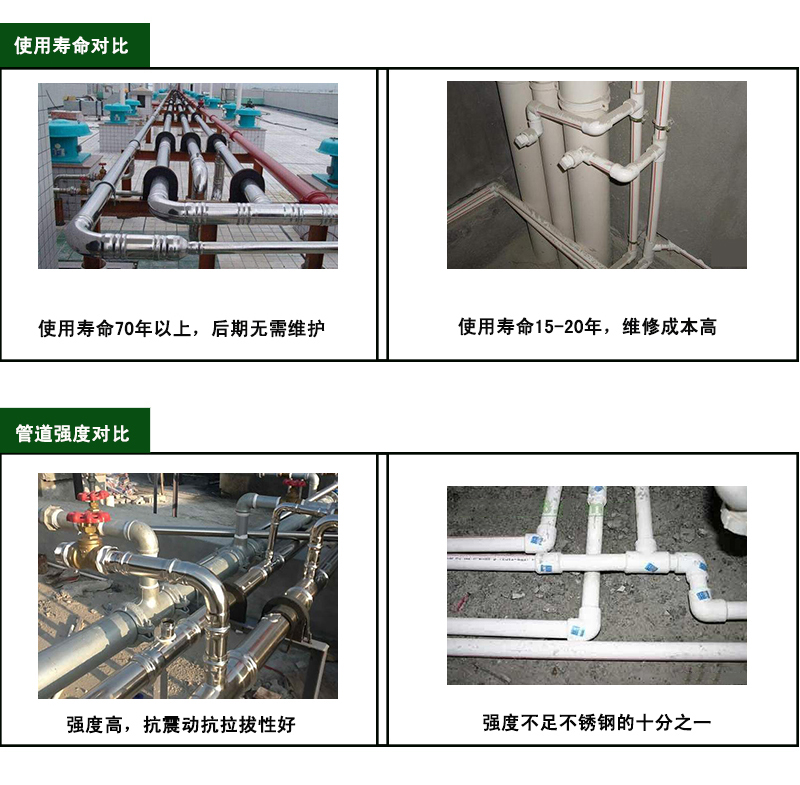 深夜导航福利APP深夜18禁下载水管材質對比